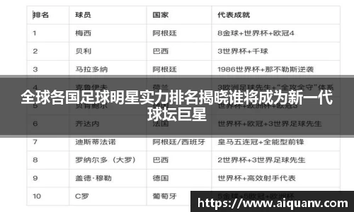 全球各国足球明星实力排名揭晓谁将成为新一代球坛巨星